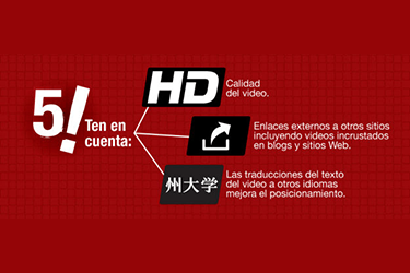 videos en youtube