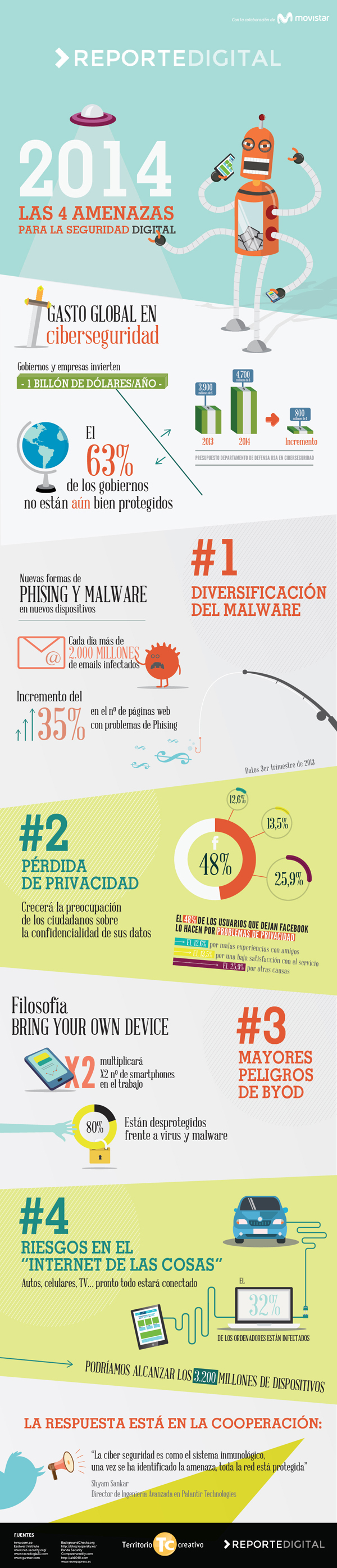 Amenazas de seguridad en Internet Riesgos digitales 2014